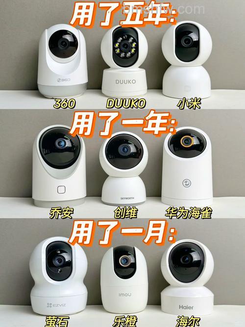 百万像素网络摄像机产品推荐:六款热门型号详解