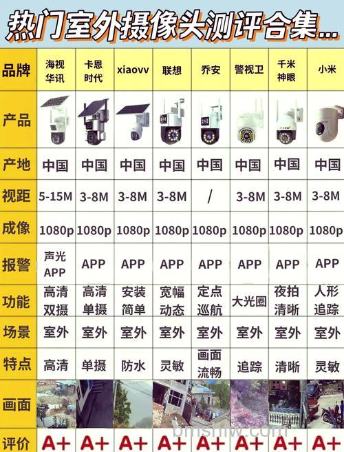 监控镜头生产厂家盘点:四大知名品牌推荐