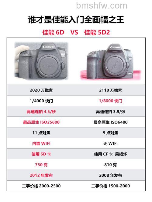 佳能6D2与6D哪个好?佳能6D2配哪种镜头好