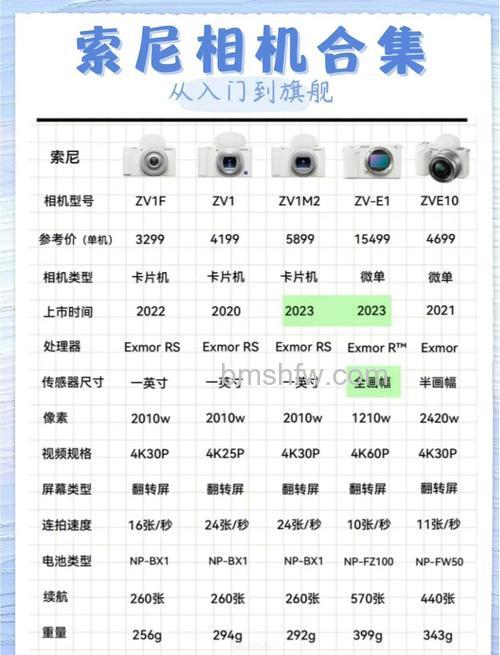 一体化摄像机品牌、型号与参数详解