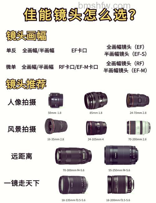佳能24-70镜头F4和F2.8区别详解