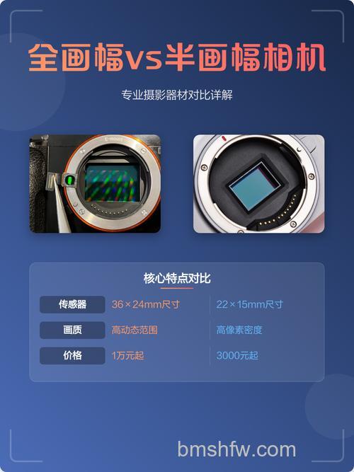 全画幅和半画幅的单反相机的区别是什么?