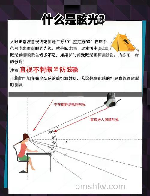 镜头眩光是什么?如何避免镜头眩光?
