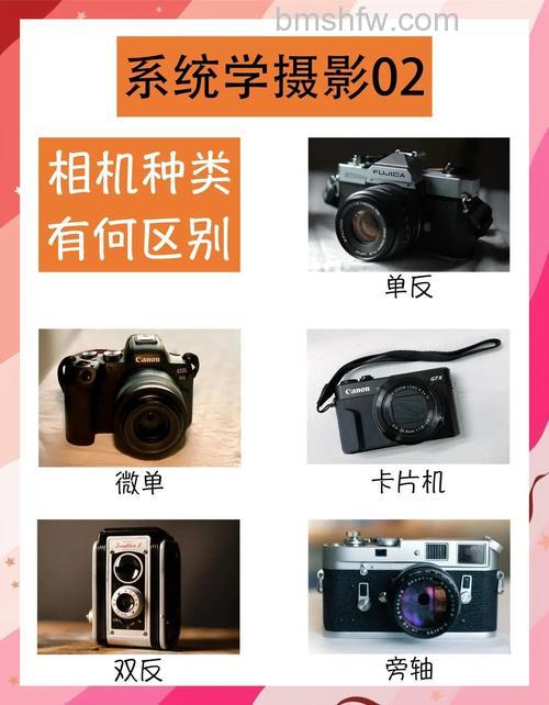 什么是旁轴相机？旁轴相机和单反区别详解