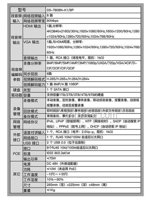 为世界添光彩:海康摄像机参数详解与功能推荐