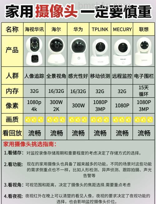 摄像机品牌排行榜前三名:索尼、佳能、松下