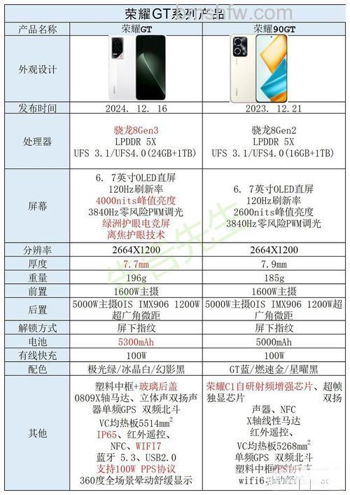 荣耀90GT处理器芯片怎么样?处理器芯片介绍
