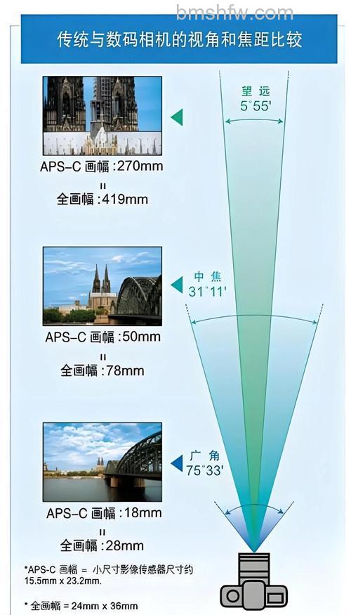 长焦镜头适合拍什么?长焦镜头作用分析详解