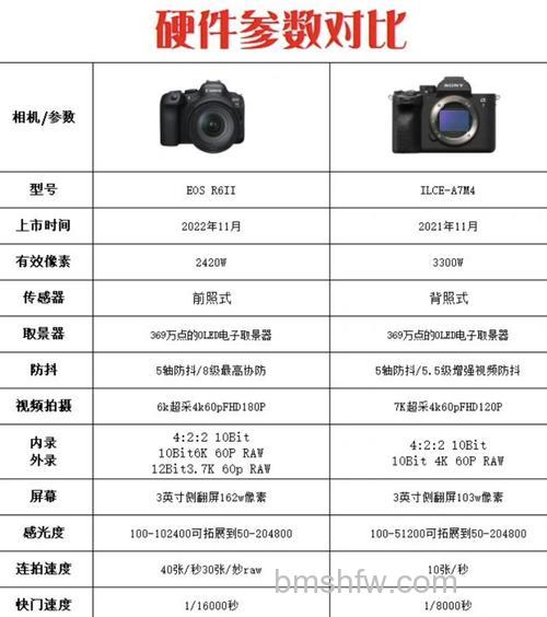 佳能索尼哪个好?多方面测评盘点