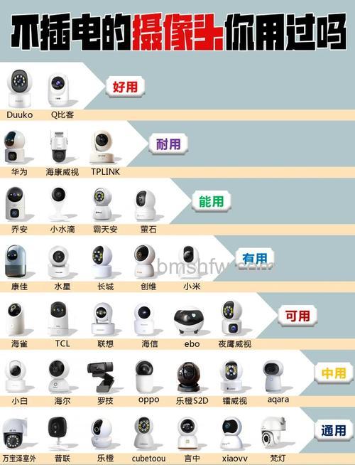 家用网络摄像机哪个好?品牌与厂家推荐