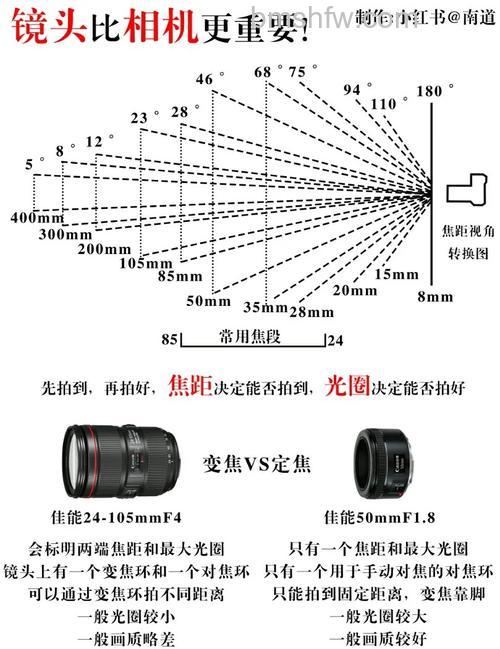 单反镜头焦距是什么意思？单反镜头焦距选择详解