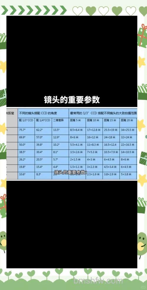 镜头焦距与拍摄距离、光圈有什么关系?详细介绍