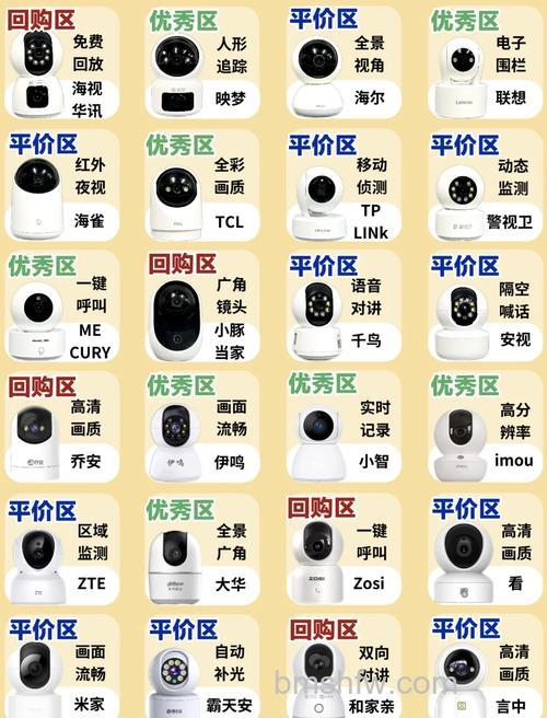 家庭无线监控摄像机品牌及型号推荐