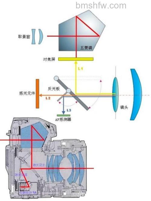 什么是单反相机？单反数码相机工作原理及特点详解