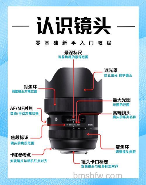 变焦镜头是什么意思?变焦镜头和定焦镜头区别详解