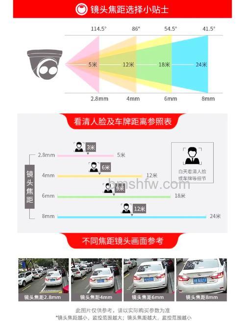 监控摄像机镜头选择指南:如何正确选择监控摄像机镜头