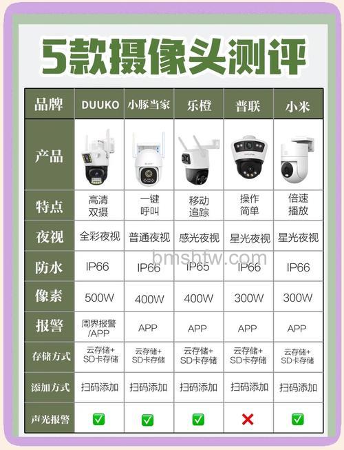 DV摄像机报价详情:三款热门型号推荐