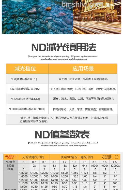 什么是低通滤镜?取消低通滤镜好处详解