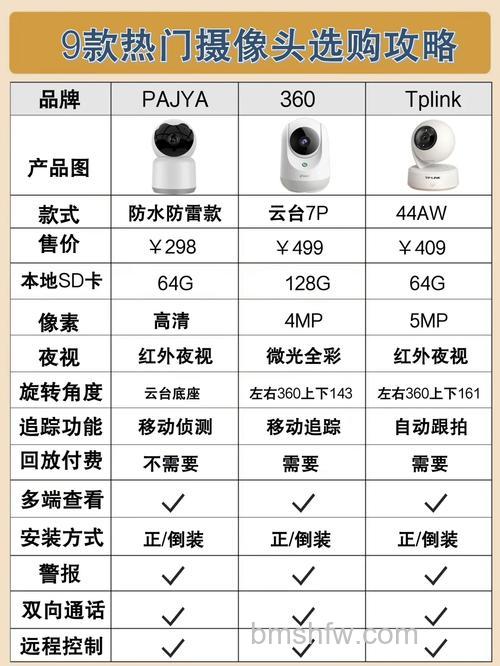 DV什么品牌好?家用DV品牌排行榜推荐