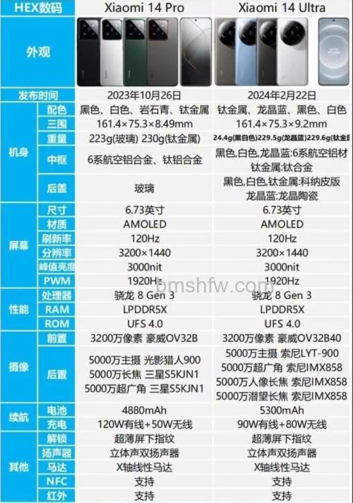 小米14 Ultra和小米14 Pro哪个好?对比详解