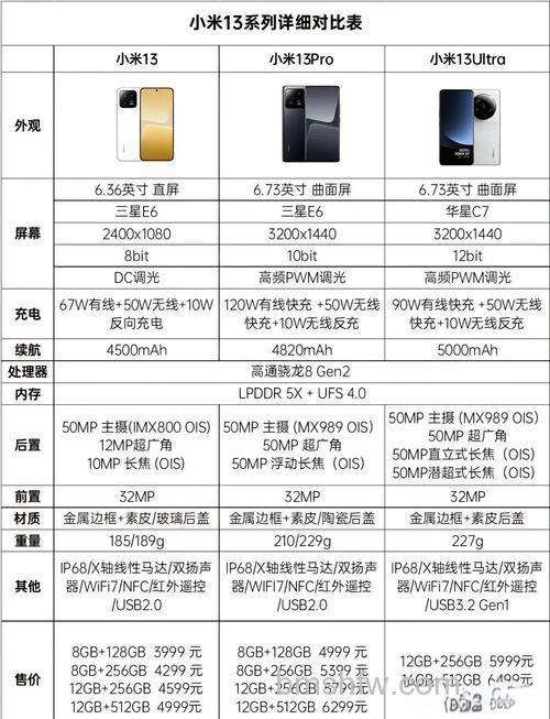 小米13有什么优点?小米13优点介绍详解