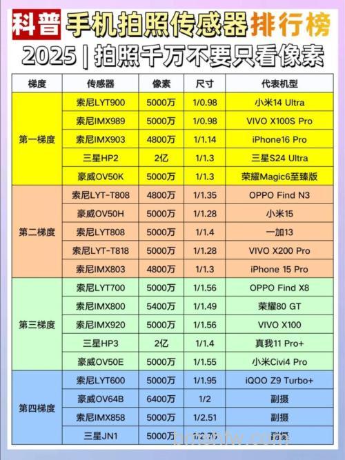 小米14 Ultra摄像头传感器是什么型号？传感器型号介绍详解