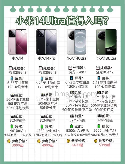 小米14 Ultra屏幕大小是多少?屏幕尺寸与配置介绍详解