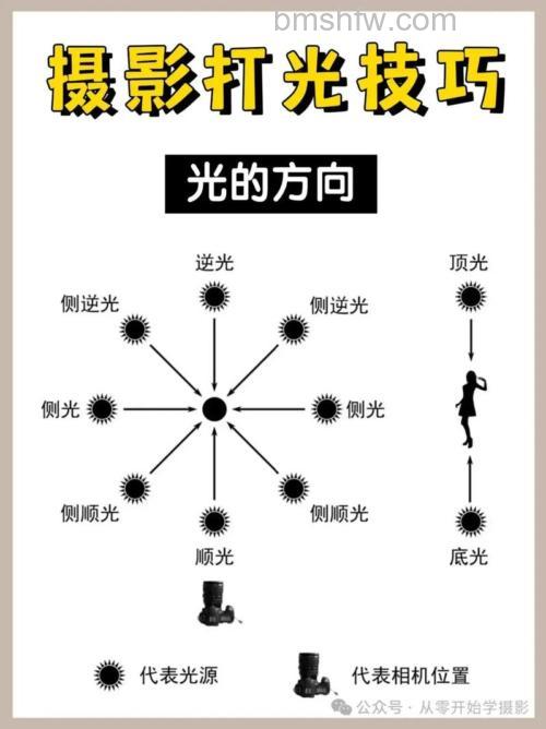 如何在弱光环境下拍摄出好照片？弱光拍摄技巧全攻略