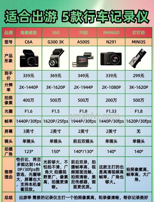 数码相机像素多少最佳？相机的像素越高越好吗？全面解析