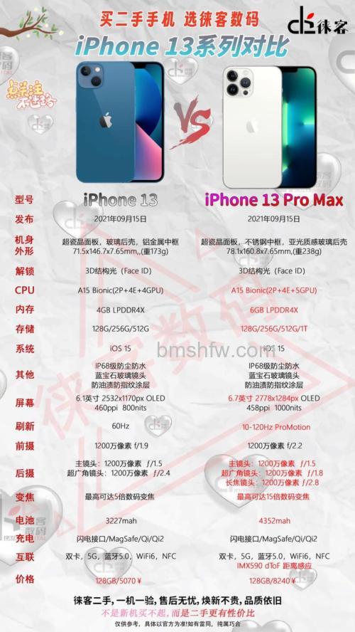 iPhone 13 Pro Max 要升级更新到 iOS 16.7.3 吗?详细分析来了