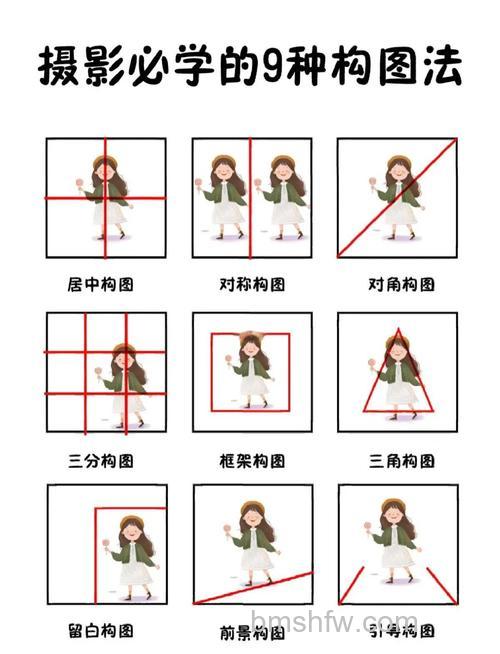 摄影怎么构图？五个简单的摄影构图技巧详解