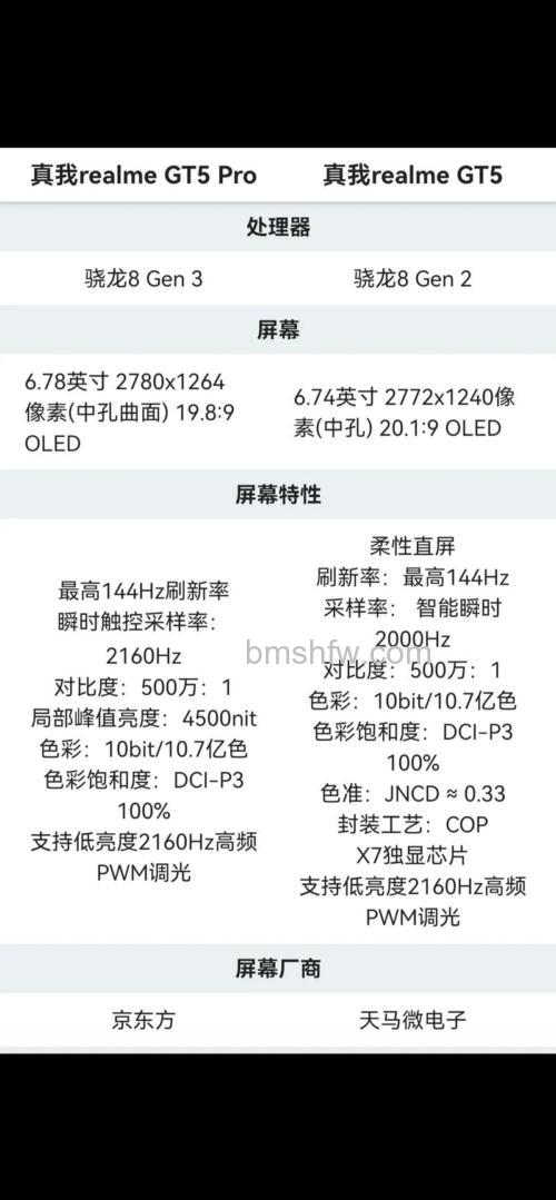 真我GT5 Pro是USB 2.0还是USB 3.0?真我GT5 Pro接口规格详解