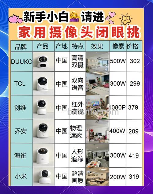 家用高清摄像机报价及评测:三款热门机型推荐