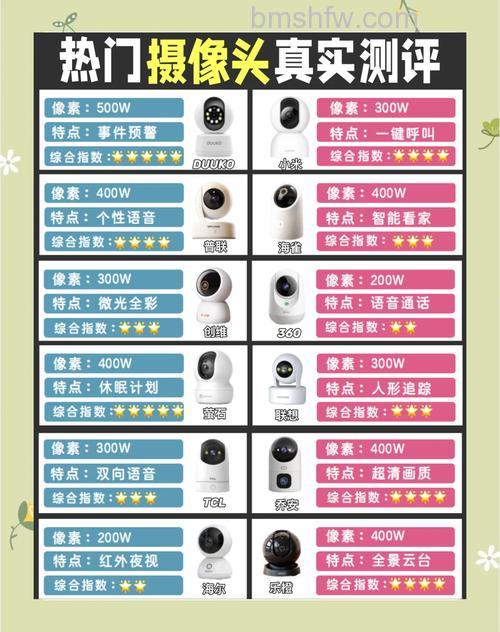 迷你DV摄像机怎么用?迷你DV摄像机用法及价格介绍