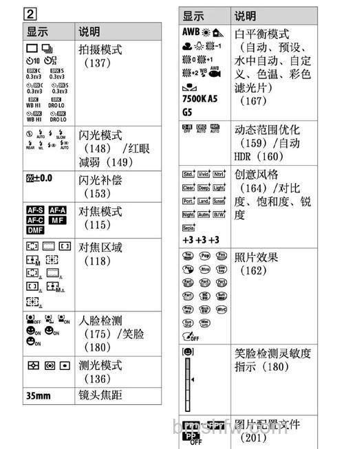 单反相机镜头上的字母标识是什么意思?单反相机镜头字母标识意义详解