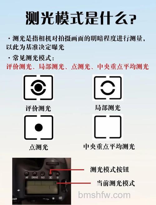 相机测光类型有几种?相机测光类型详细介绍