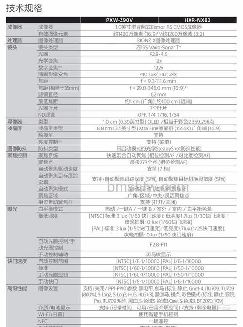 索尼高清数码摄像机报价情况