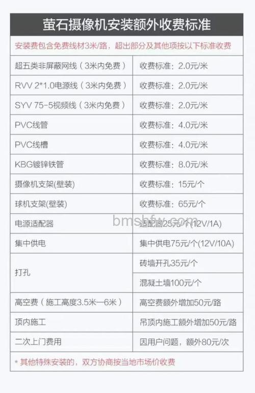 安装摄像头多少钱一个？安装摄像头价格参考与影响因素