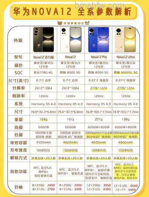 华为Nova 12是不是昆仑玻璃?华为Nova 12屏幕材质详解