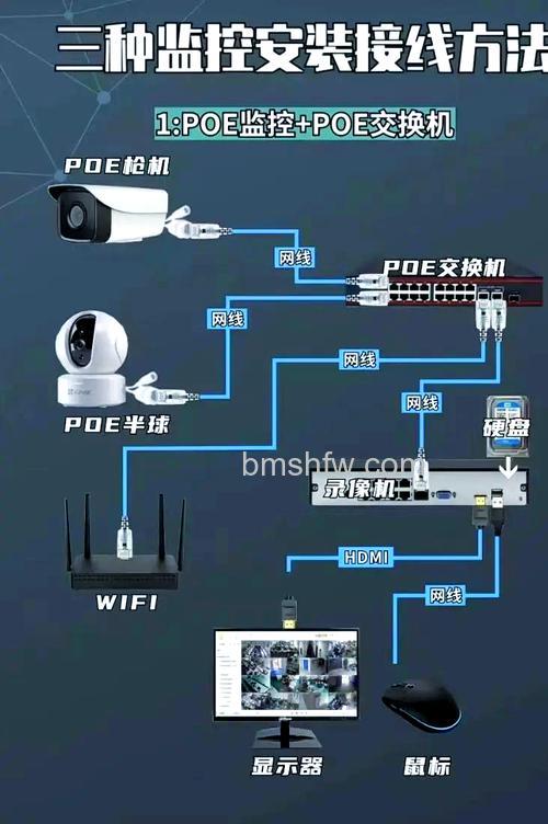 摄像头远程监控步骤及手机远程监控摄像头设置方法教程