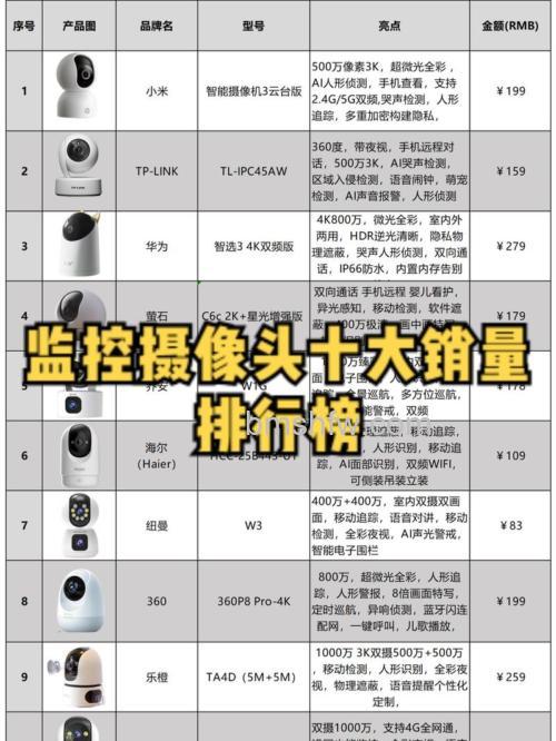 摄像机销量排行榜介绍:十大热门品牌