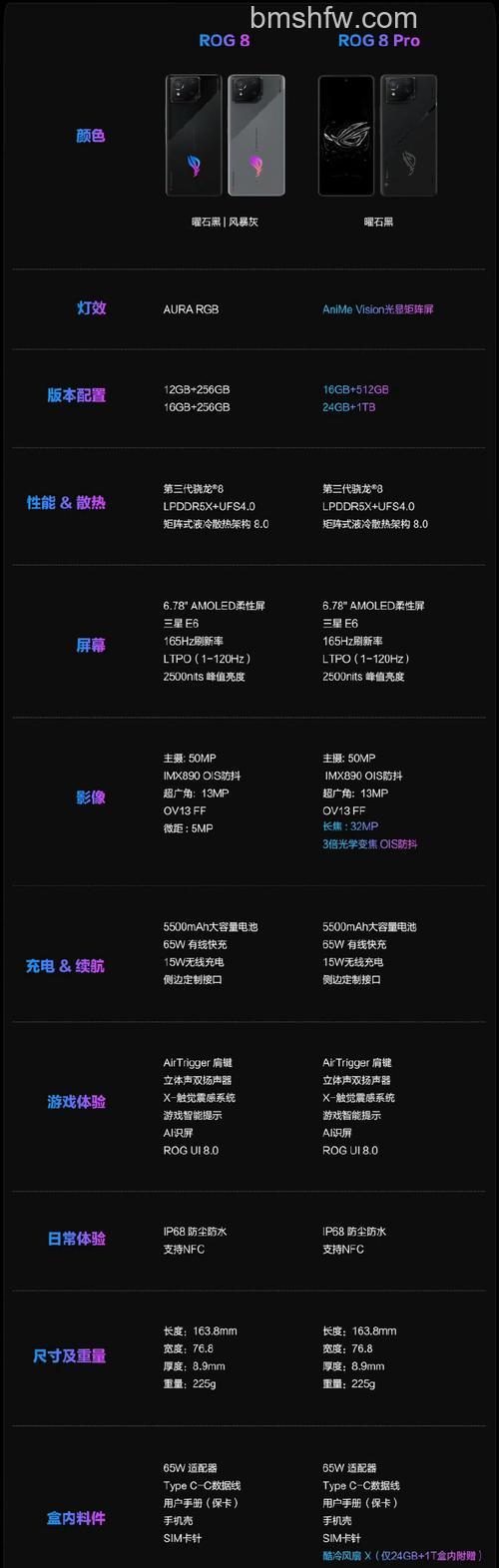 ROG游戏手机8多少钱?ROG游戏手机8价格爆料详解