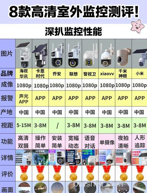 超远距离摄像机公司推荐介绍