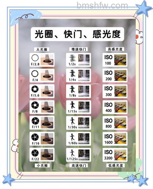 快门光圈和感光度之间有什么关系?摄影曝光三要素解析