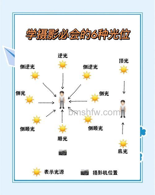 摄影常见光位有什么技巧?摄影常见光位技巧详细介绍