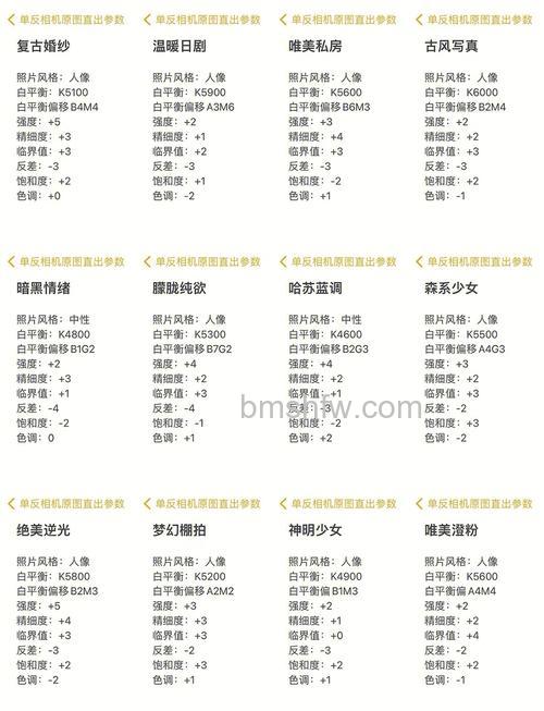 单反相机镜头参数怎么看?单反相机镜头参数介绍