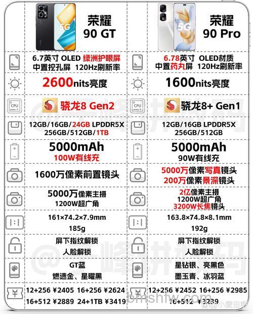 荣耀90 GT和荣耀90 Pro哪款更好?荣耀90 GT vs 荣耀90 Pro全面对比详解