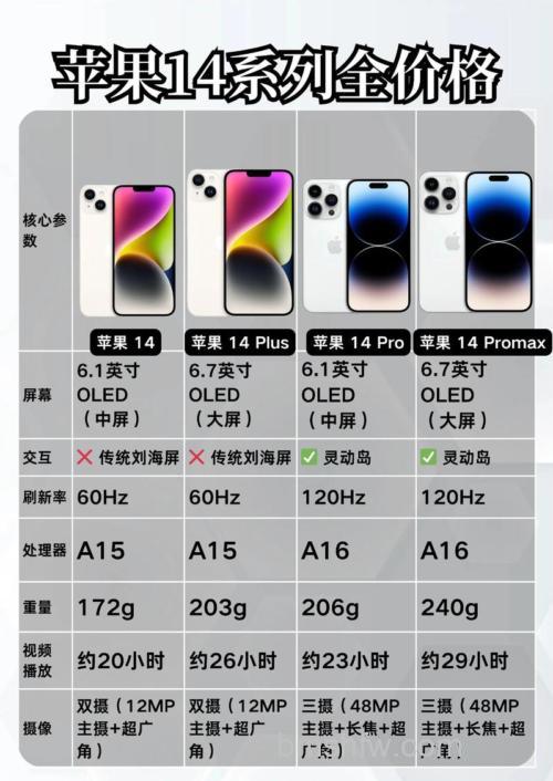 iPhone14 Plus升级iOS 17.2后续航效果详解