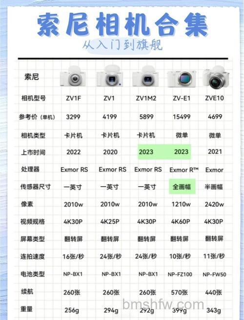 索尼数码摄像机报价及推荐介绍