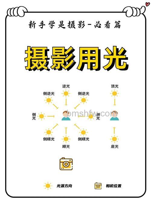 如何拍出光线的质感?拍摄体现光线质感方法详解